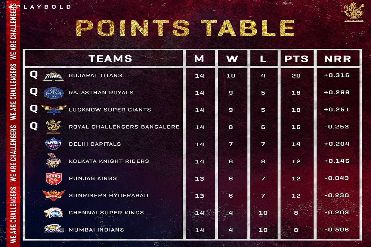 points table